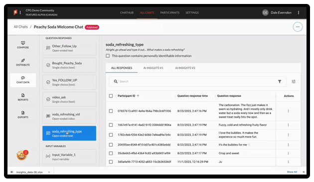 Insight Communities: Tips, Best Practices, Use Cases & Case Studies