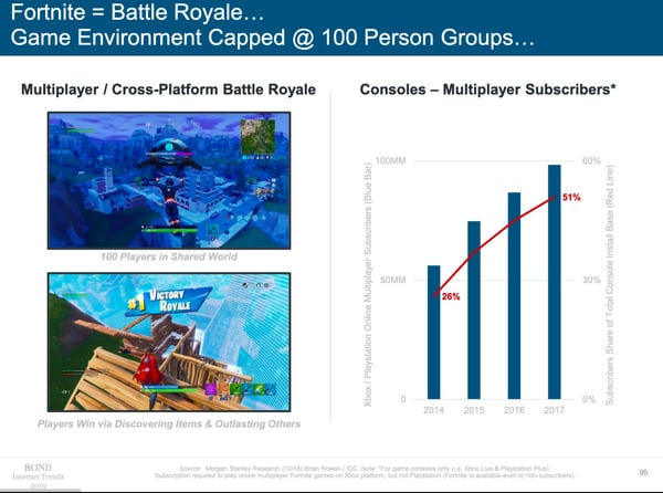 Internet_Trends_2019_video_games