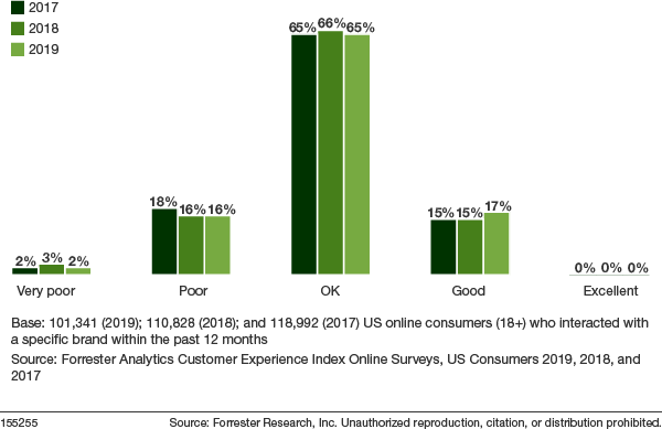 Percent-of-Brands-in-Each-Quality-Category