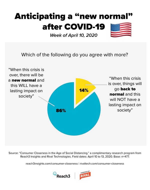 COVID-19's lasting impact on consumer behavior