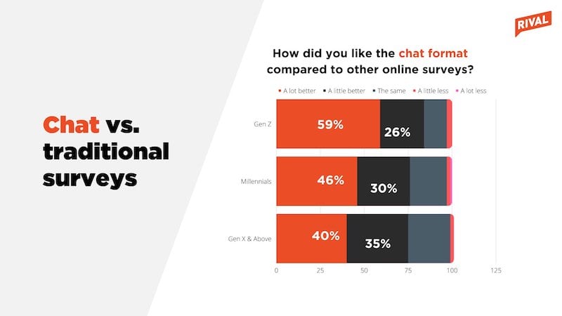 Chats-versus-traditional-surveys
