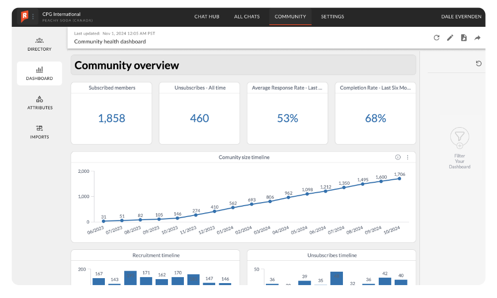 Community Health Dashboard