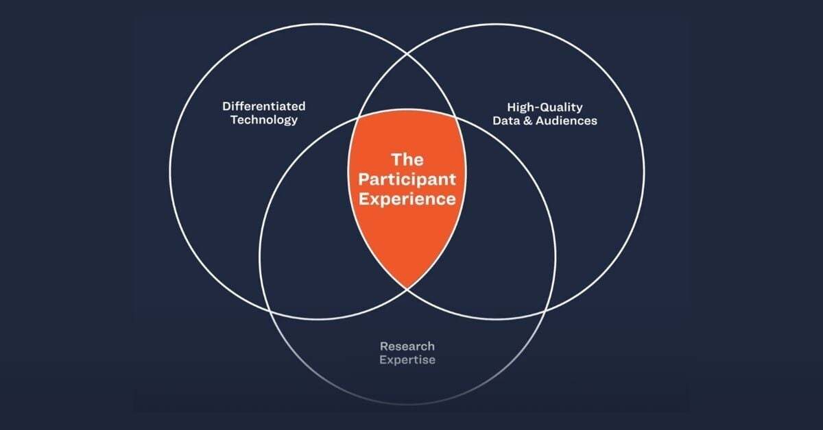 Insights Trifecta - Rival Technologies