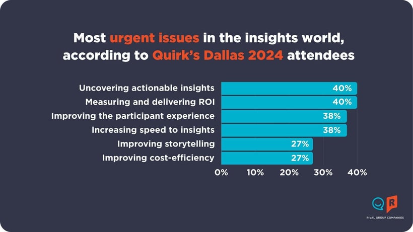 Quirks Dallas 2024 survey result