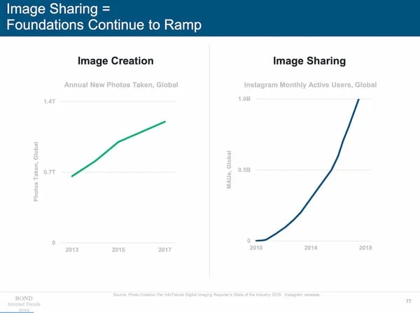 Internet_Trends_2019_image_creation