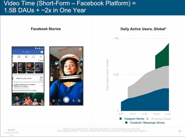 Internet_Trends_2019_video_consumption