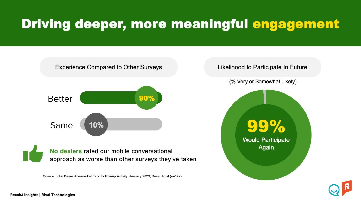 John Deere - participant experience - research on research study - insight community
