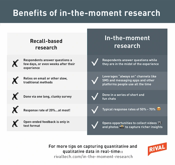 Mini-infographic - benefits of In_The_Moment_Research