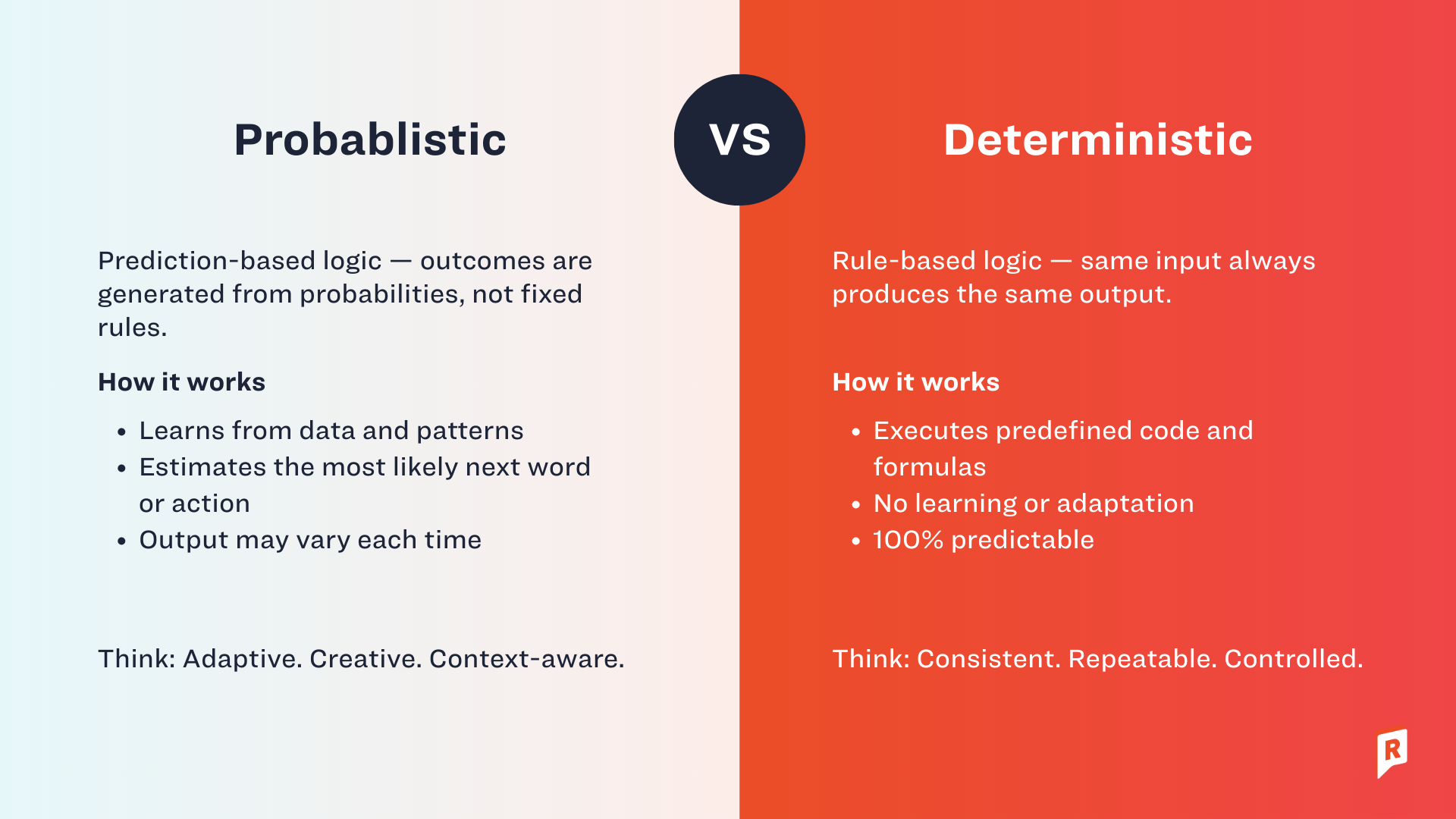 Probablistic VS Deterministic AI - guide for market researchers