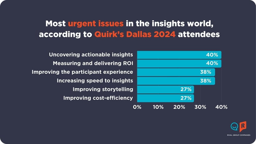 Quirks Dallas 2024 survey result