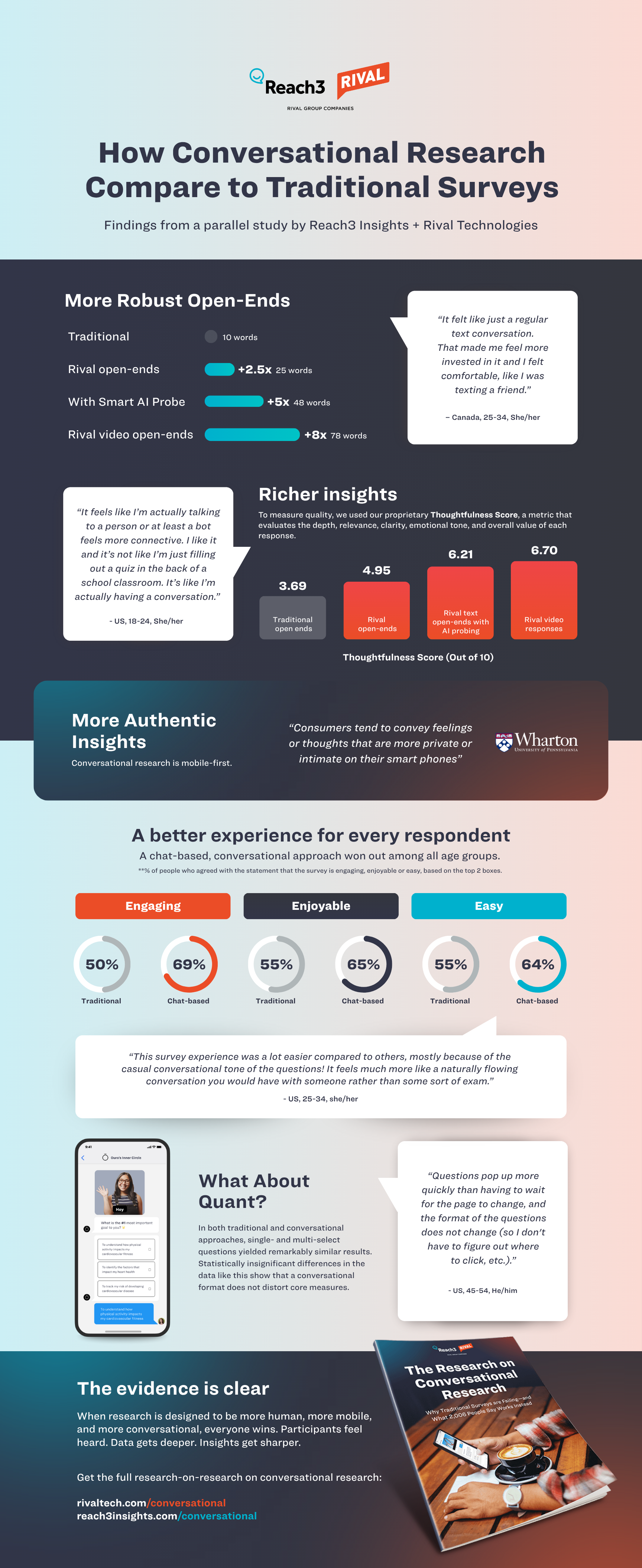 Research on Conversational Research - Infographic