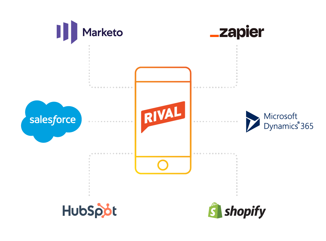 Market research and insight platforms integrations with APIs and webhooks