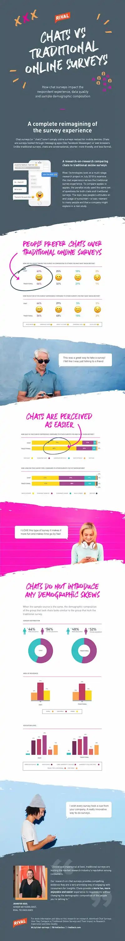 Rival_Infographic_Chats_vs_Traditional_Online_Surveys (2)