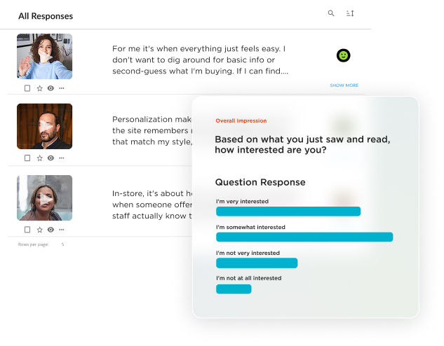 Rival platform's view of responses showing written member feedback and sentiment analysis alongside a bar chart displaying survey question results on interest levels, ranging from very interested to not at all interested.