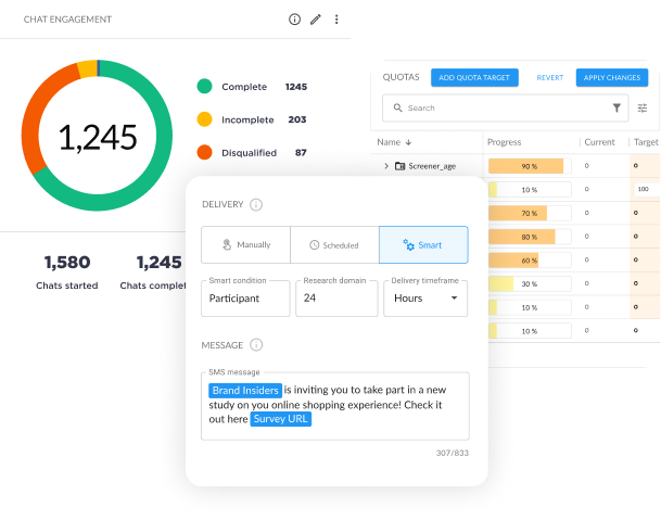 Rival platform dashboard showing chat engagement metrics with 1,245 completions, smart delivery settings, quota tracking, and an SMS message preview for a Brand Insiders study