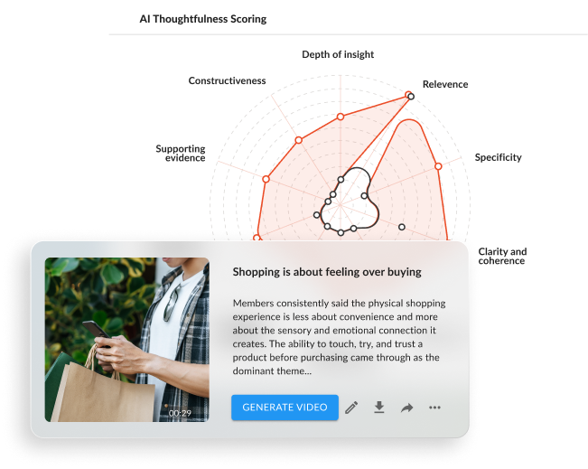 Rival's AI Thoughtfulness Scoring radar chart evaluating response quality across dimensions like depth of insight, relevance, and clarity, with an AI-generated summary card about shopping behavior.