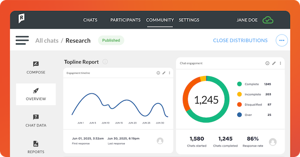 Topline reports - real-time dashboard from Rival Technologies