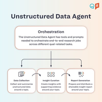 Unstructured Data Agent - how it works