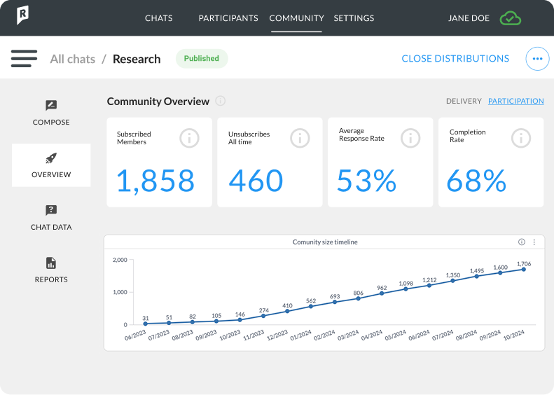community health dashboard - community overview -  rival techologies