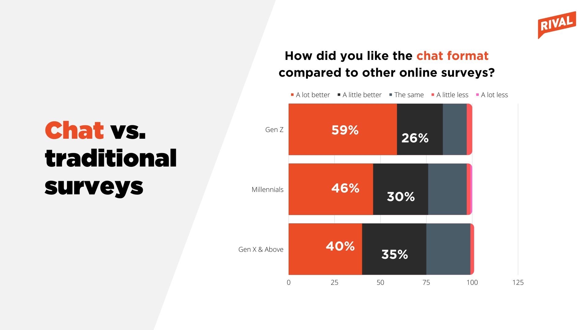 conversational-survey-chats-versus-traditional-surveys