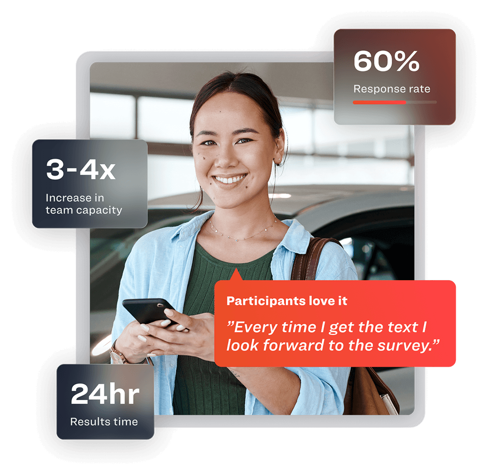 A smiling woman holding a smartphone, surrounded by floating stat cards showing: 60% response rate, 3–4x increase in team capacity, and 24hr results time. A red callout quote reads: 'Participants love it — Every time I get the text I look forward to the survey.