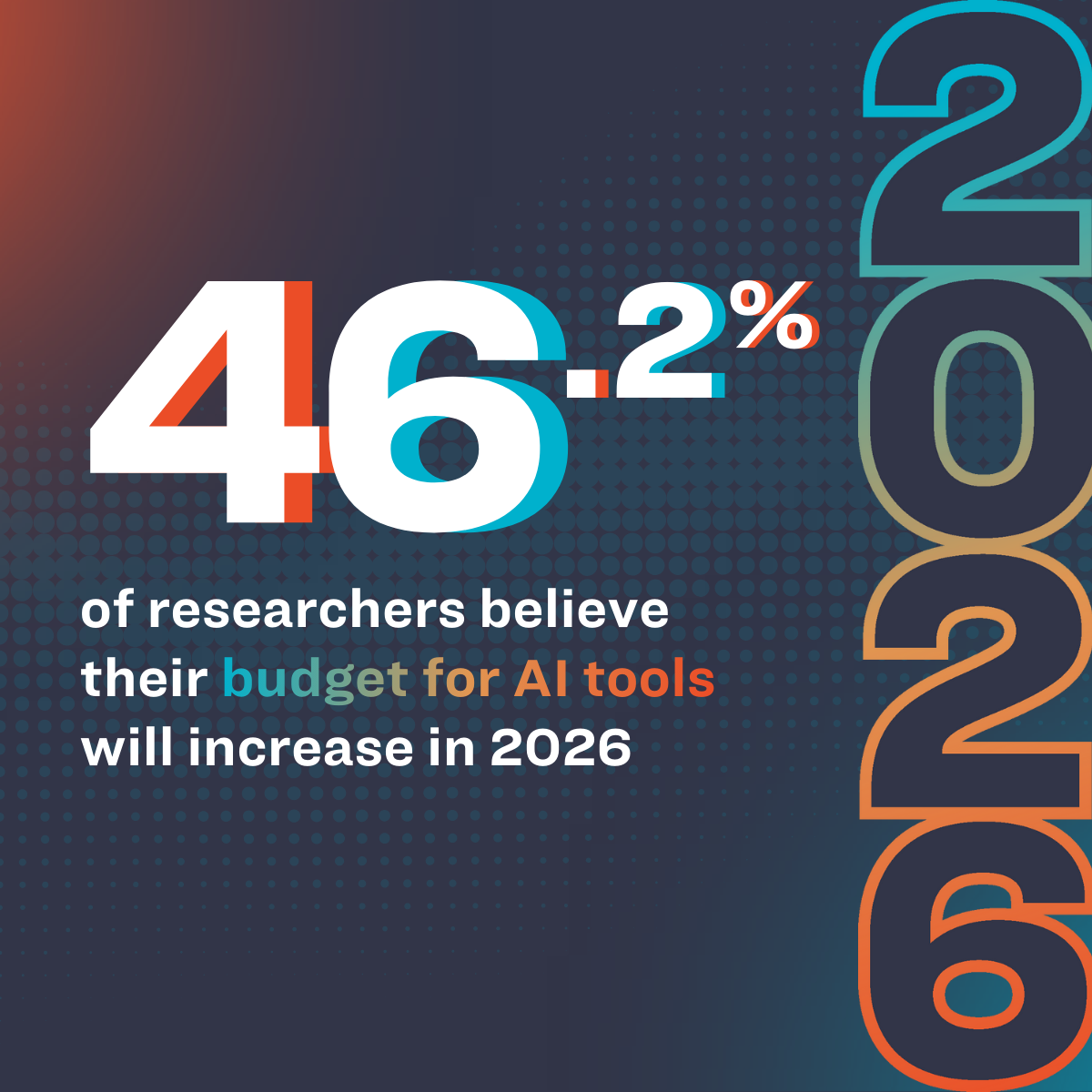 research budget for AI tools in 2026
