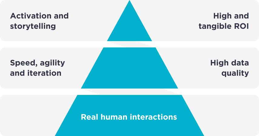 rival-strengths-of-an-insight-community-graph