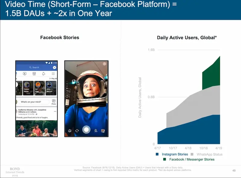 Internet_Trends_2019_video_consumption
