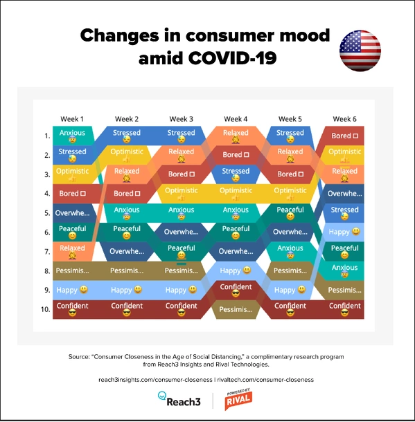 Rival tech - Changes in Amercian Mood (1)