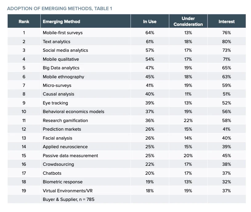 Rival tech - GRIT-emerging-methods