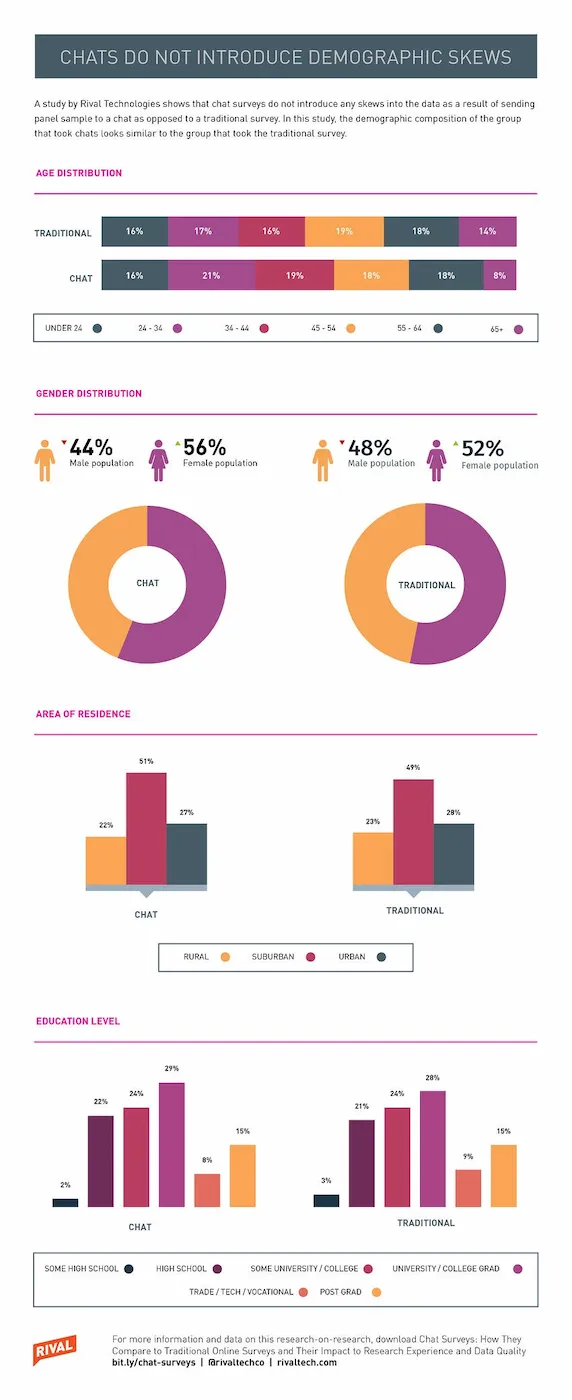Rival tech -Rival_Graphs3 (1)
