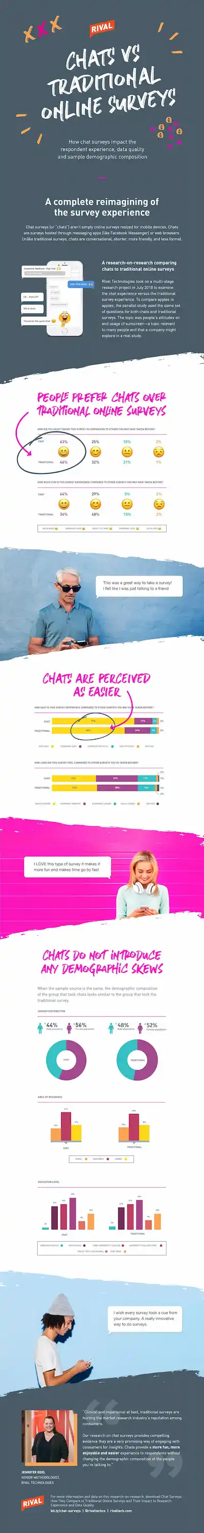 Rival_Infographic_Chats_vs_Traditional_Online_Surveys (2)