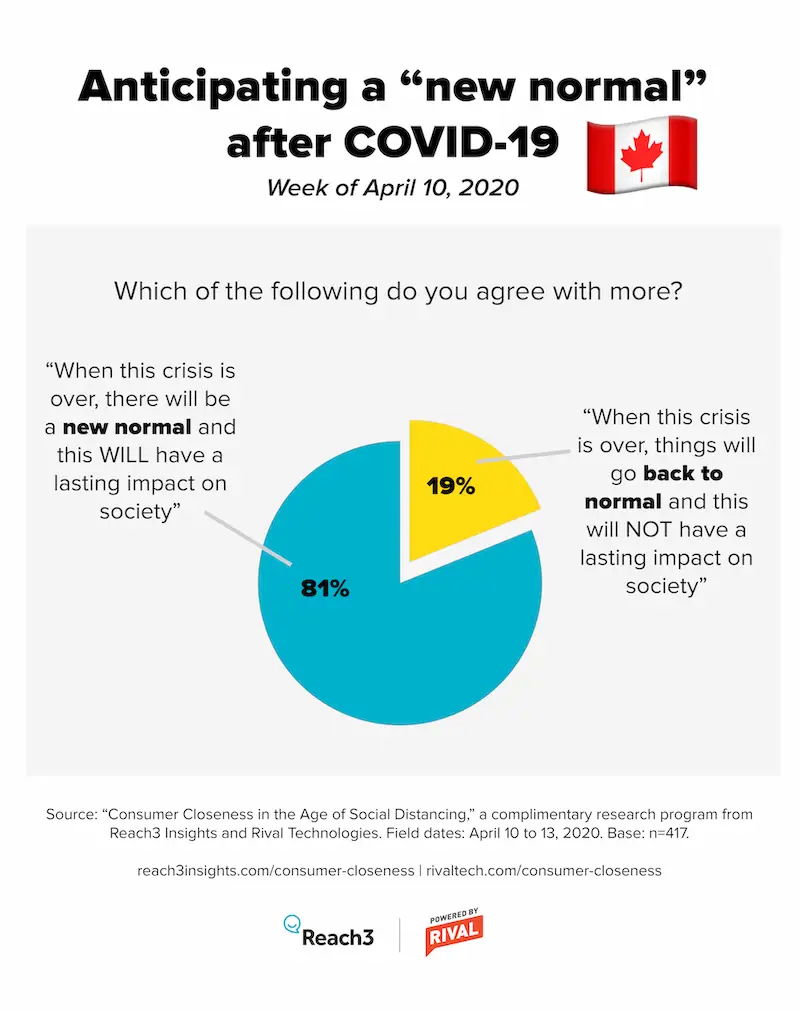 lasting-impact-covid-19-Canada-01